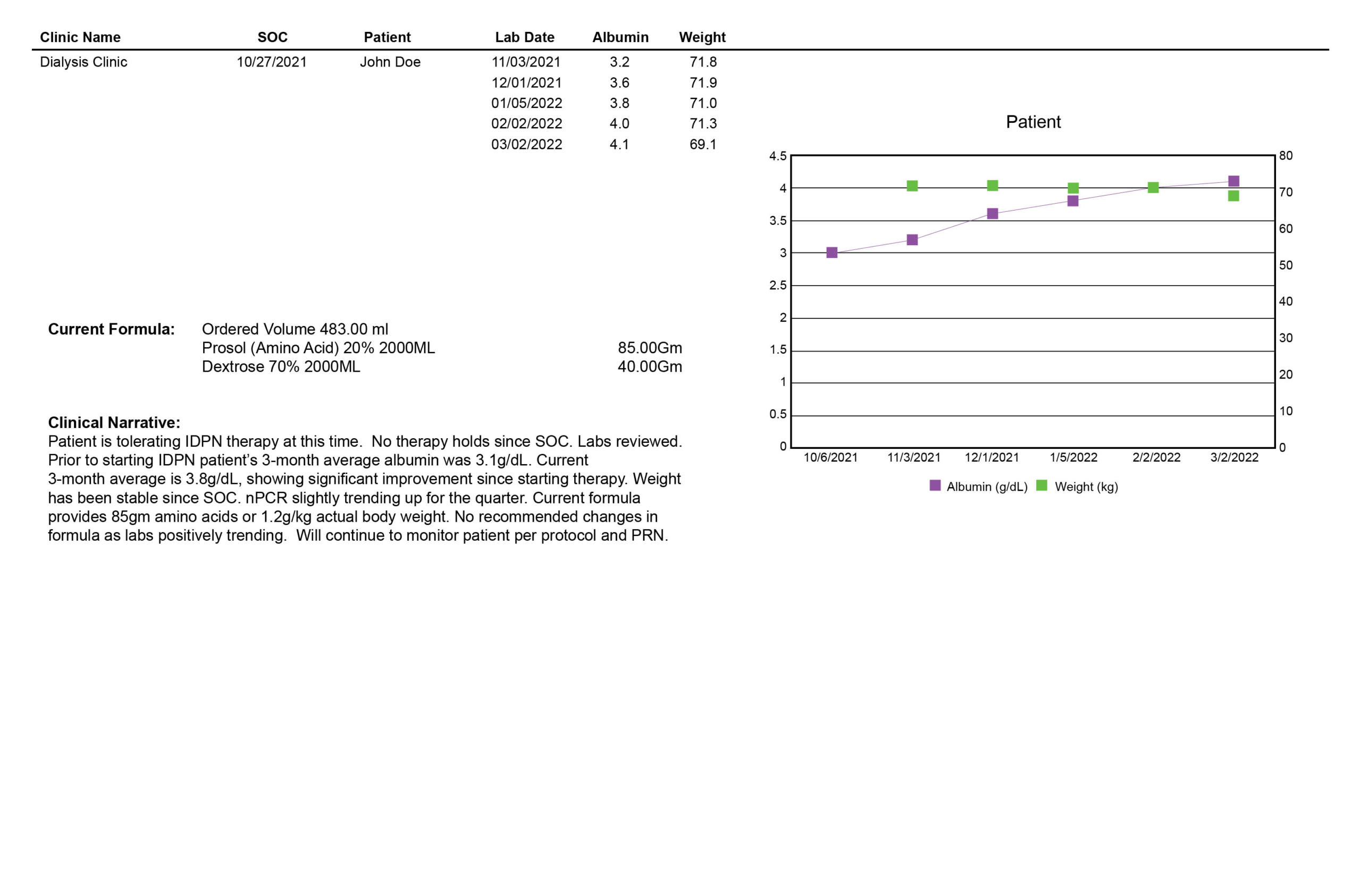 PCA Nutritrak 2022 Rpt